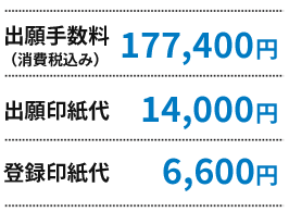 出願手数料(消費税込み)177,400円 出願印紙代14,000円 登録印紙代6,600円 =